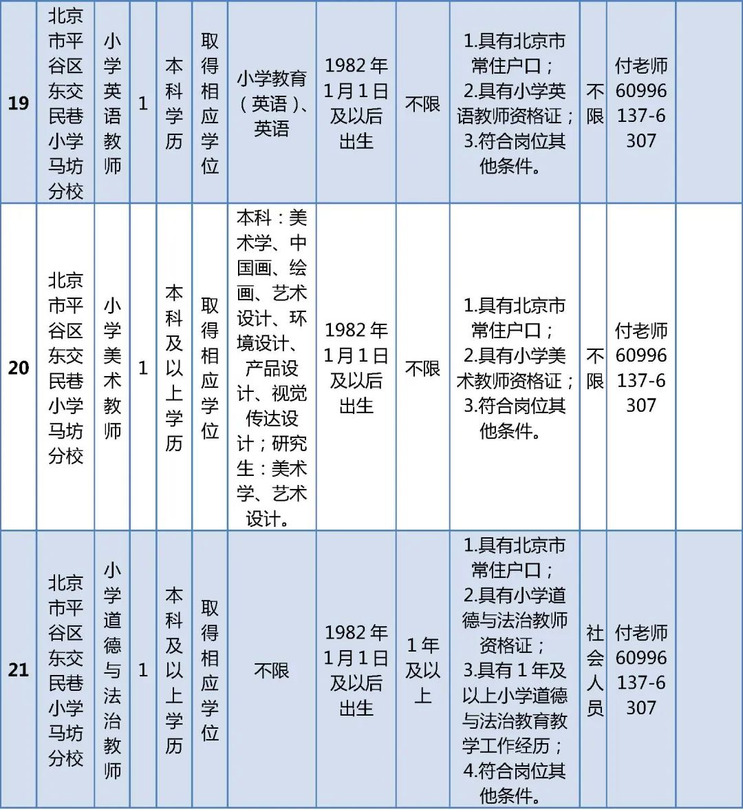 北京市平谷区教委招聘教师职位表,2018年平谷招聘编外教师