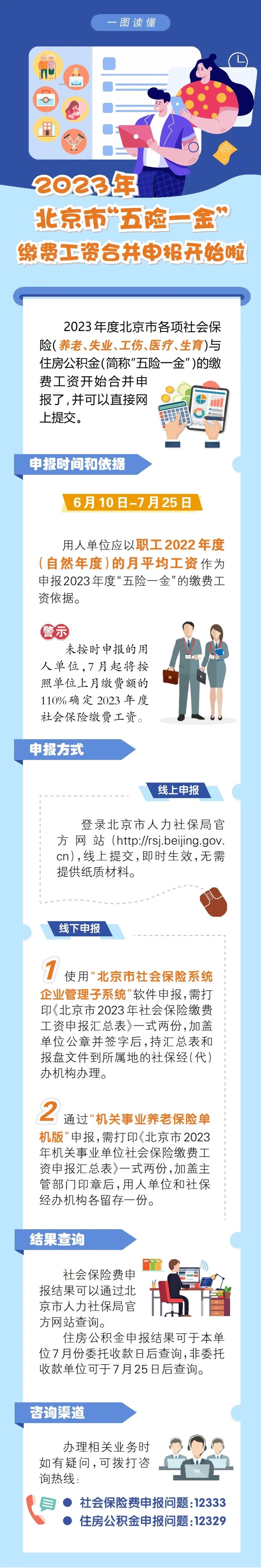 北京2023年五险一金缴纳比例,2023北京五险一金缴费基数一览表