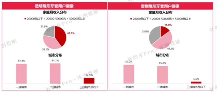 隐形牙套暴利牟利事件,隐形牙套最便宜的品牌