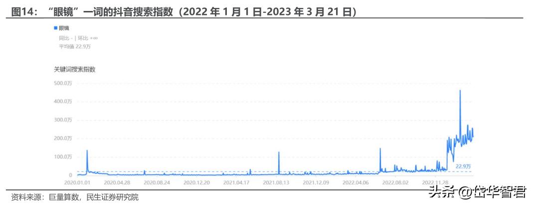 眼镜零售行业龙头,眼镜新零售行业