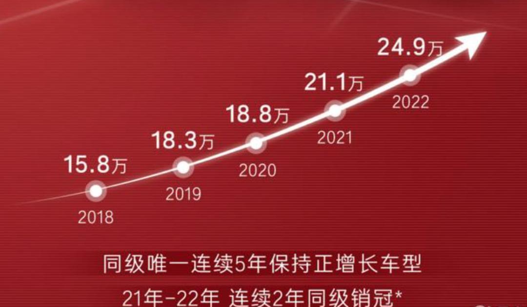 惨遭停售广东人最爱的车,被停产的神车