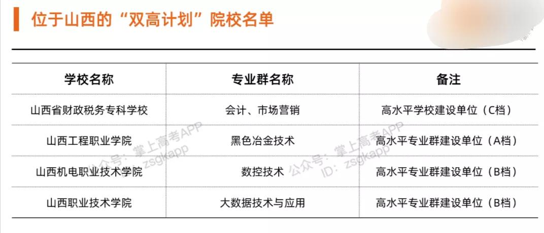 2022年山西省财政税务专科学校,山西省财政税务专科学校