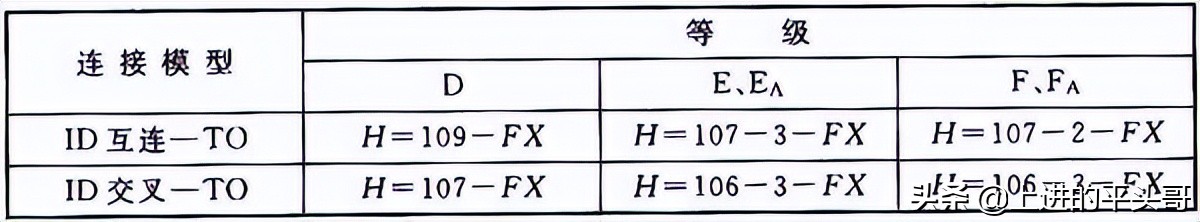 综合布线验收规范gb50312-2016,gb50311综合布线工程规范