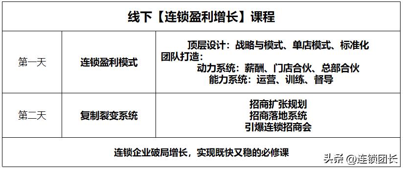 加盟连锁在中国的发展史,做连锁加盟最重要的是