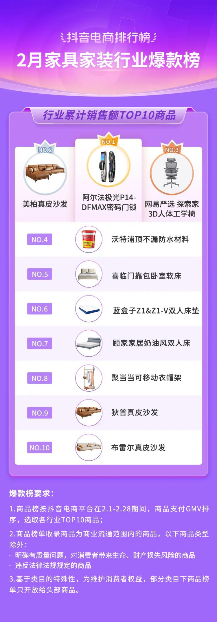 抖音电商十大潮流生活趋势报告,抖音电商如何破局