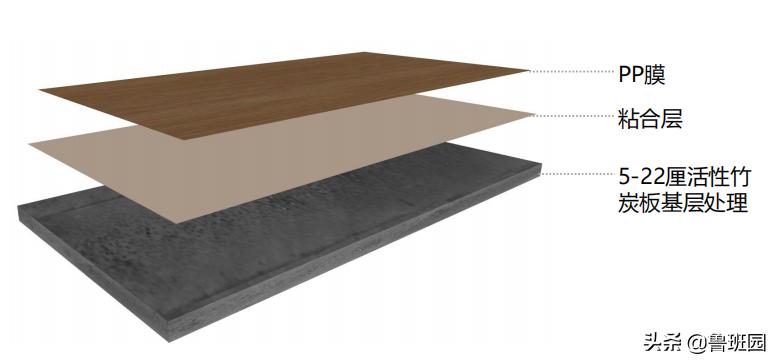 “其貌不扬”的竹炭板，也可以变身家居界的“时尚新宠”