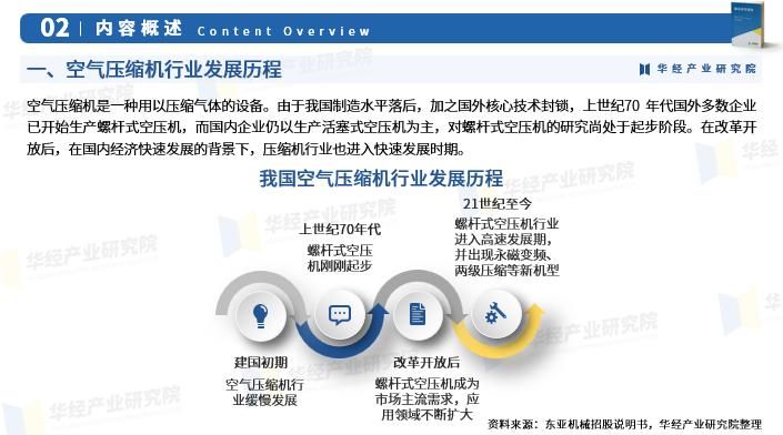 2023中国空气源热泵行业发展报告,2019年度压缩机市场调研分析报告