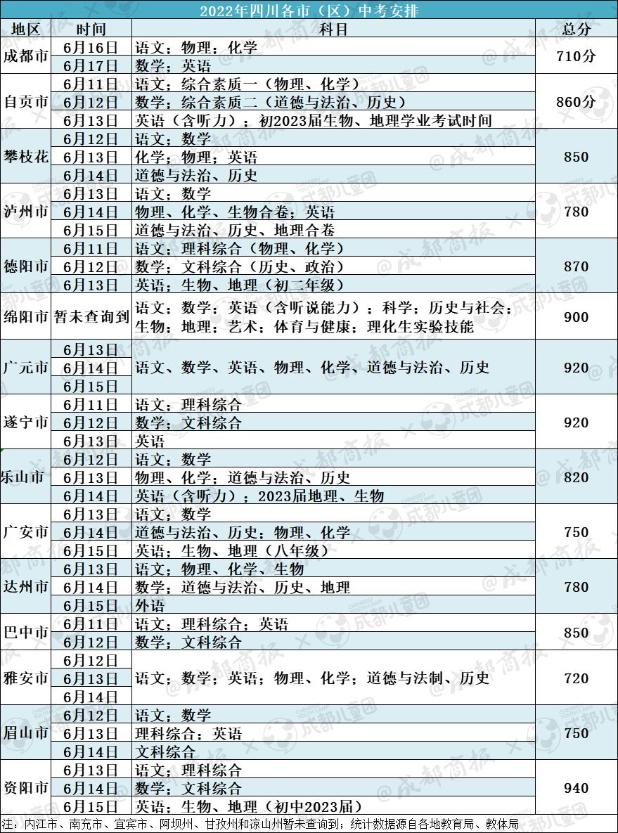 全省统一命题中考的省份有哪些省,中考全省统一命题难度怎样啊