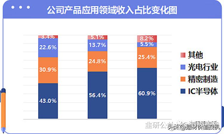 圣晖集成分析,圣晖集成今天技术分析
