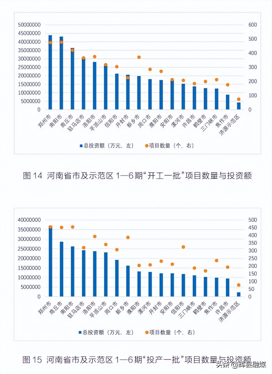 河南项目为王促发展,项目为王河南日报