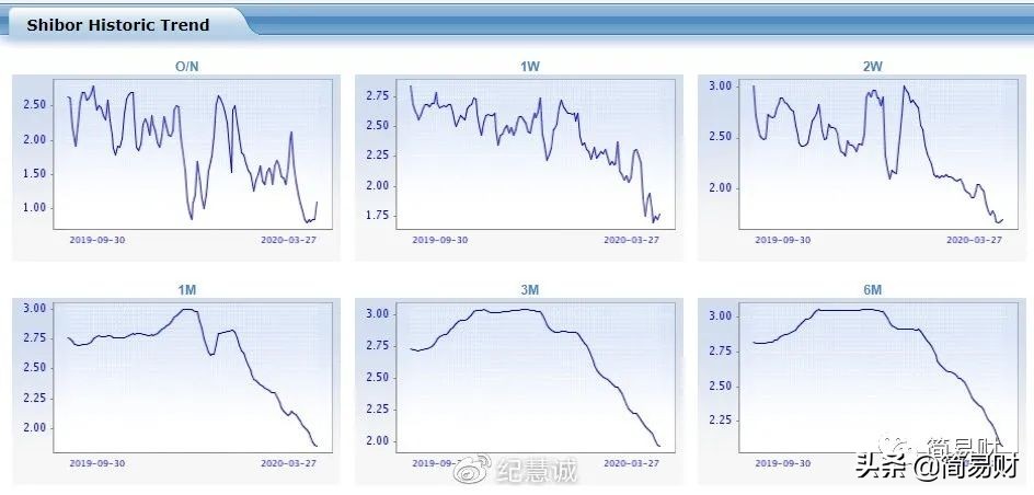 市场灵敏度高的流动性风险指标,怎么判断整个市场流动性