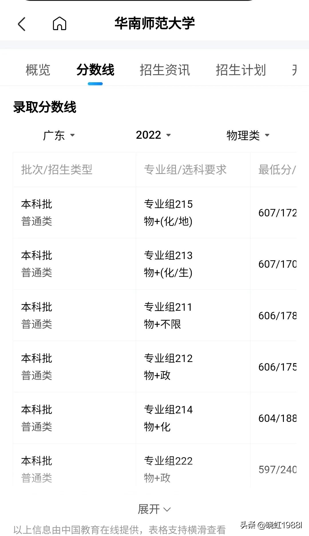 广东省2022学考各校录取分数线,广东省2022春季高考院校排名