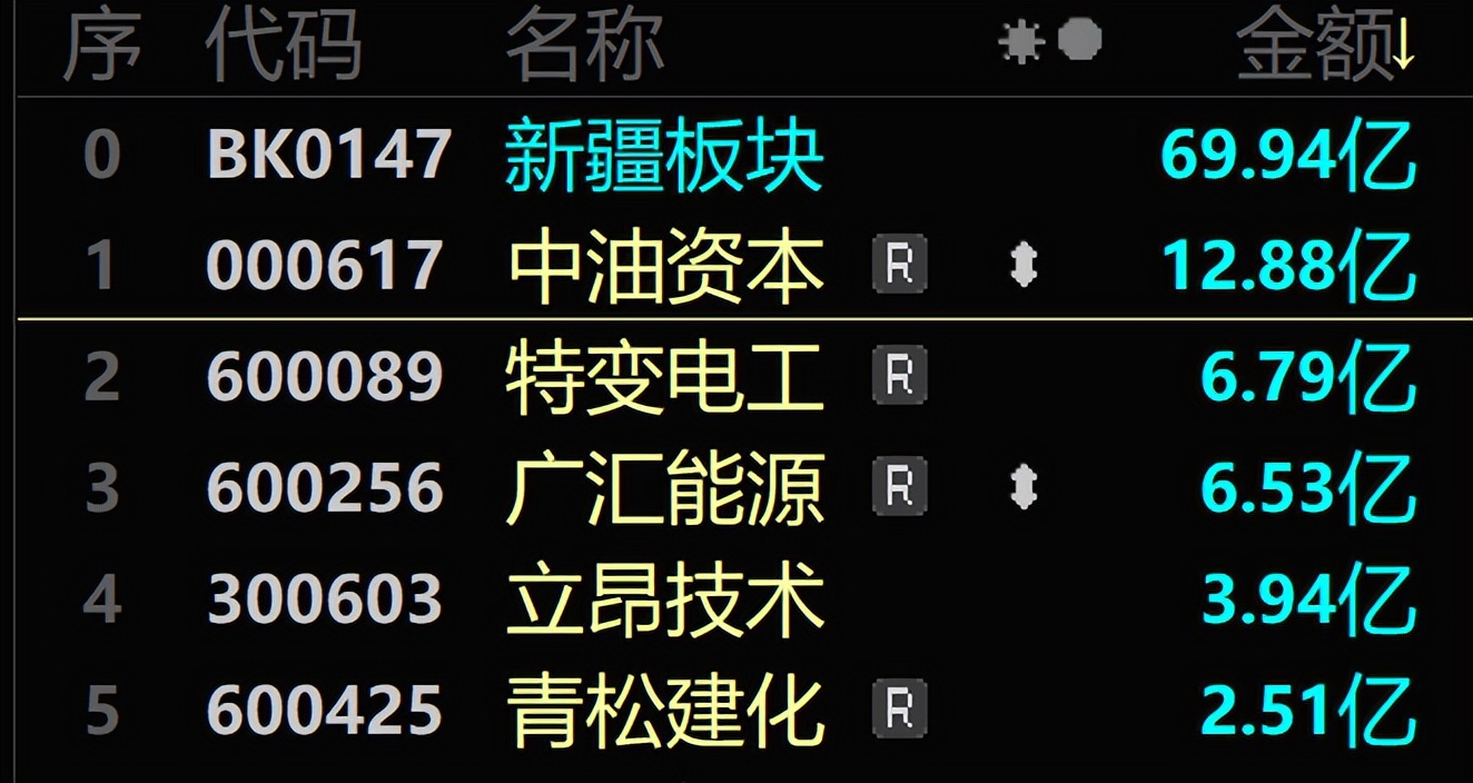疆股日更6月20日丨博纳影业官宣定档两部电影作品上映
