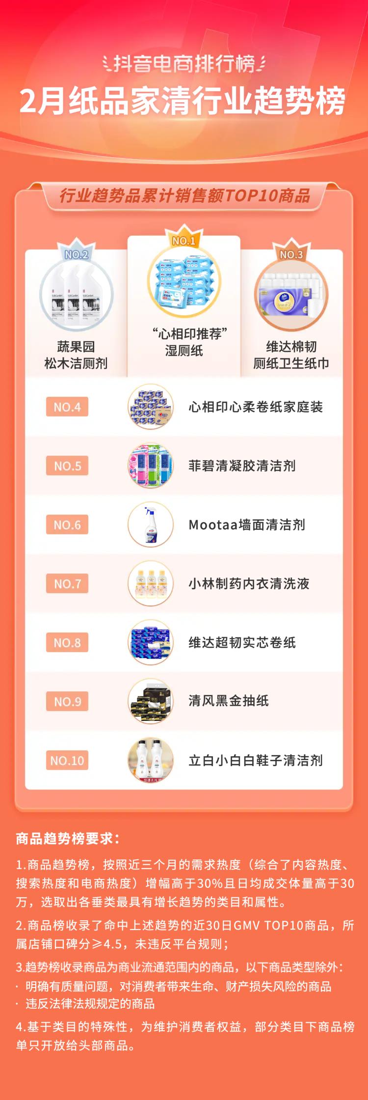 抖音电商排行榜前十名年货节,抖音电商年货热卖榜