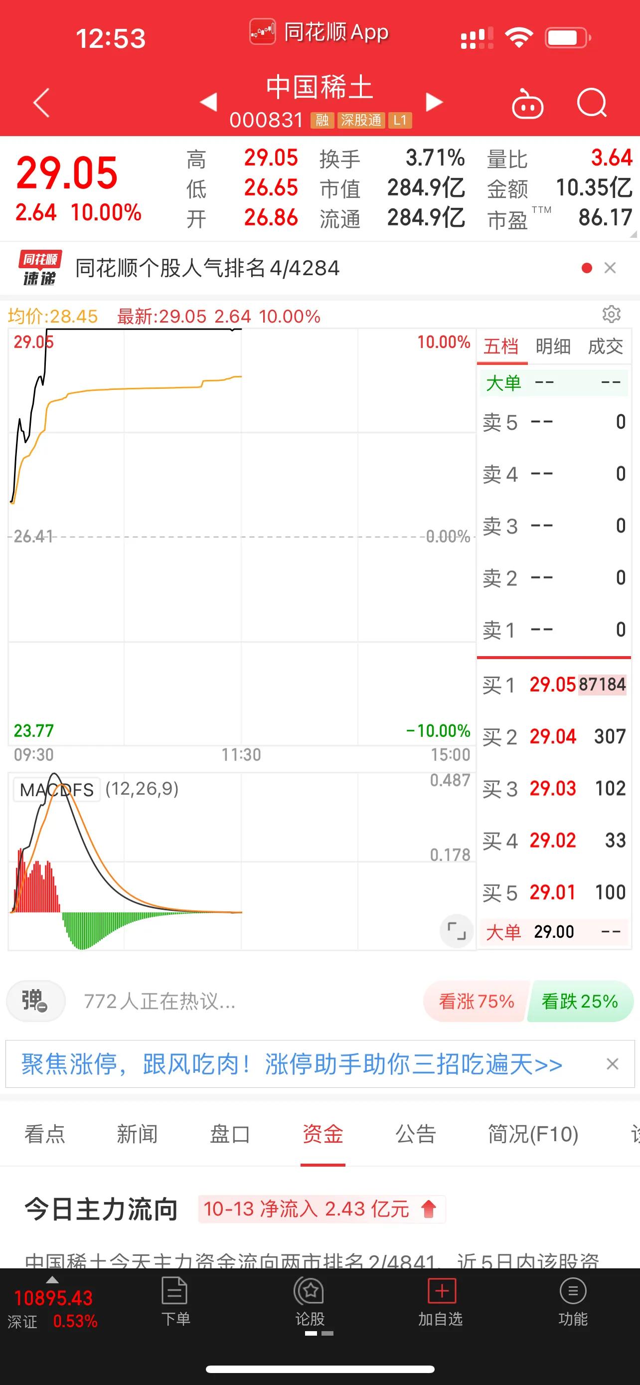 今天五矿*土稀**，正式更名为中国*土稀**，盘中直接迎来涨停板