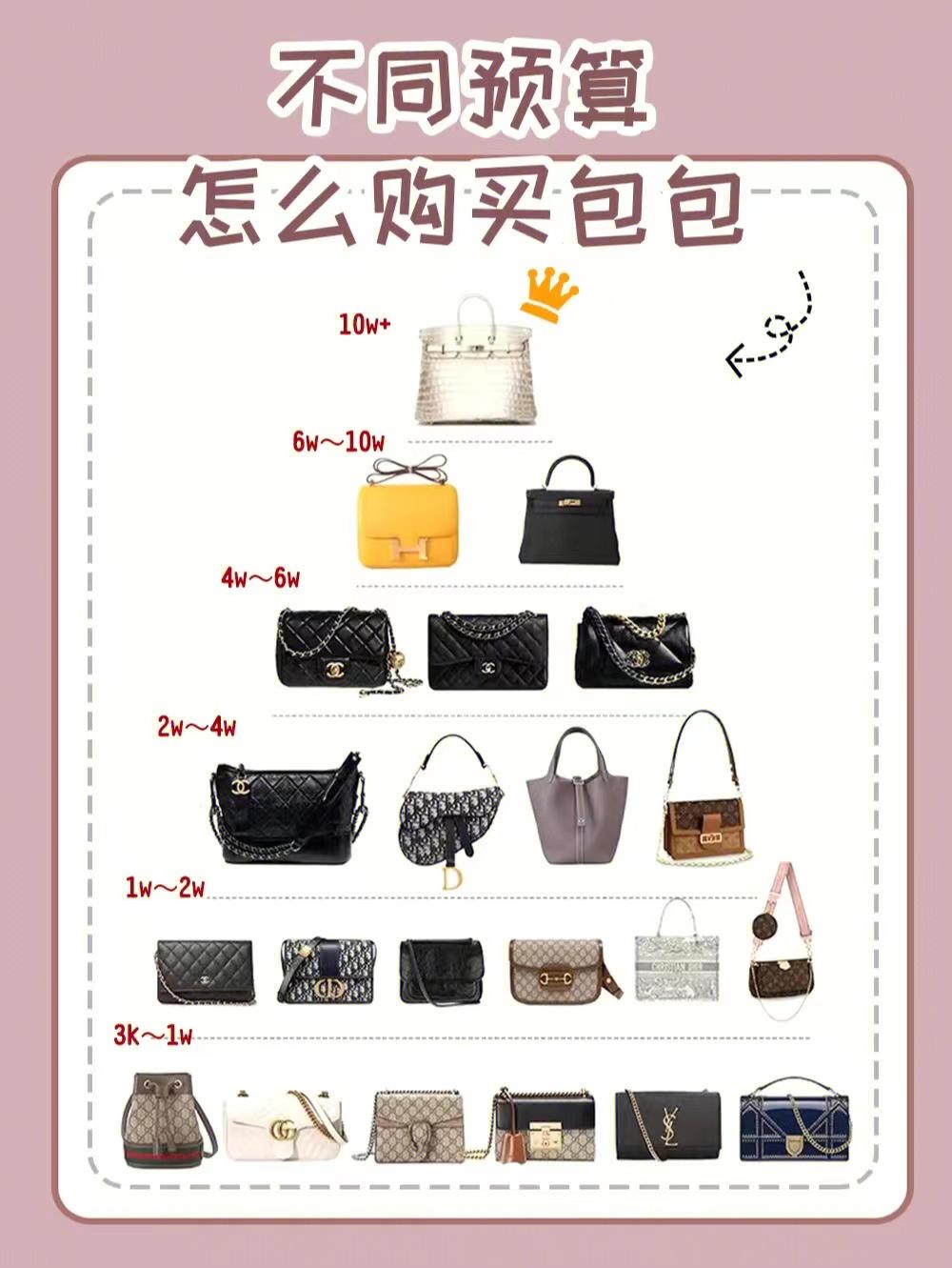 治百病的包都不便宜,品牌包包如何购买