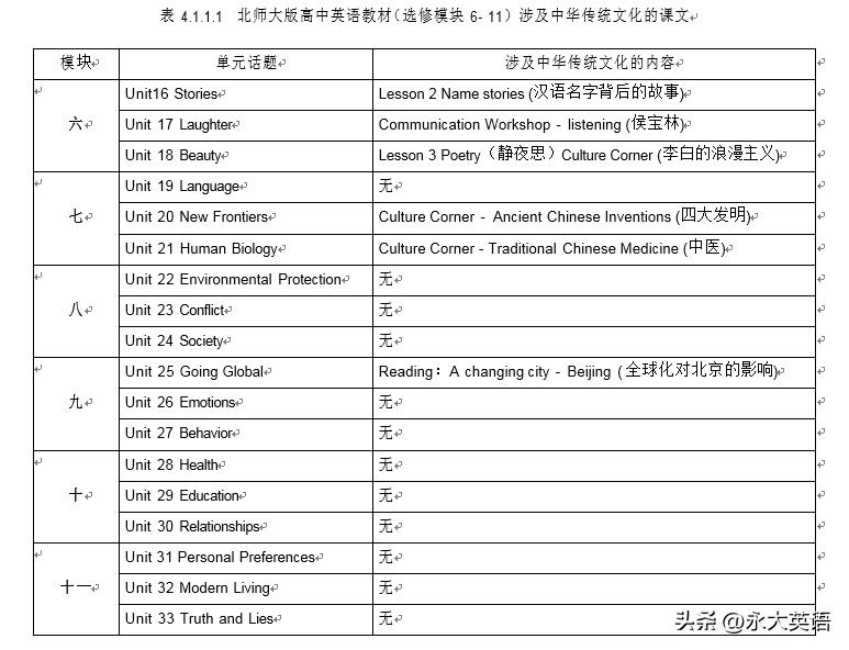 高中英语教学中如何渗透传统文化,高中英语中华传统文化渗透