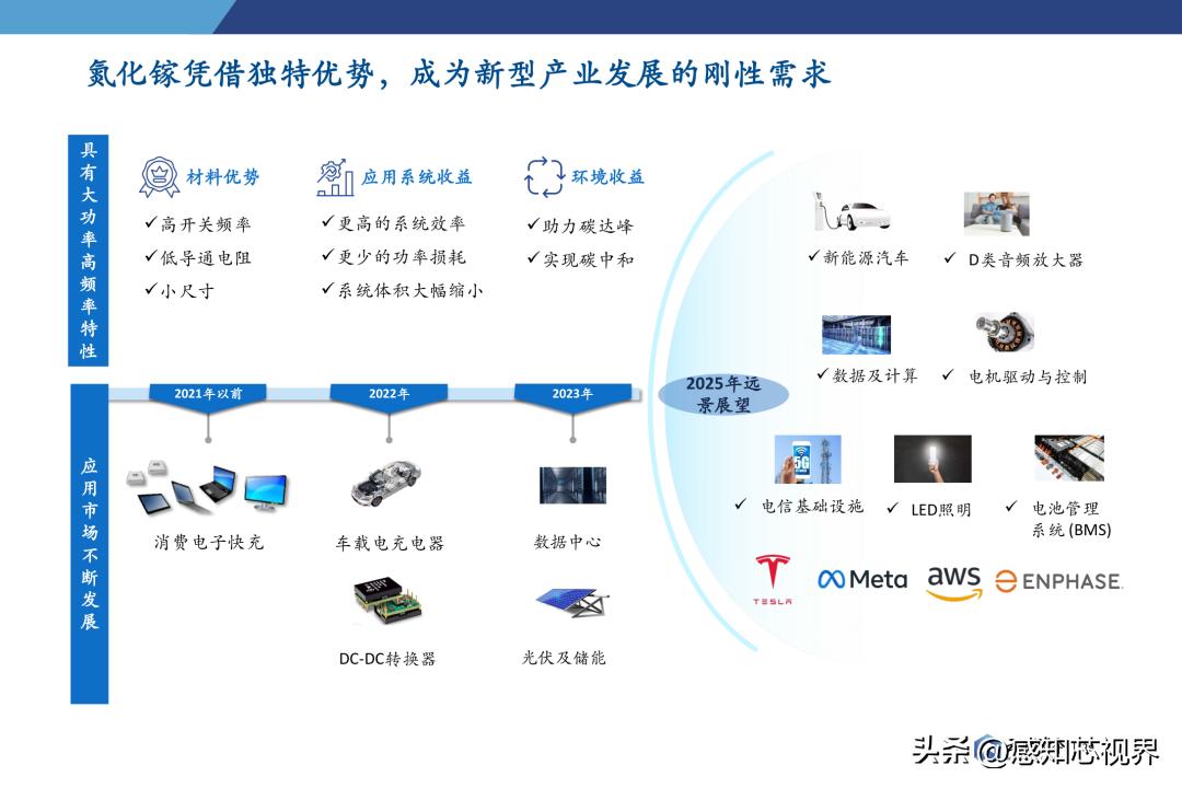 2023年半导体状况分析,中国半导体投资深度分析2021