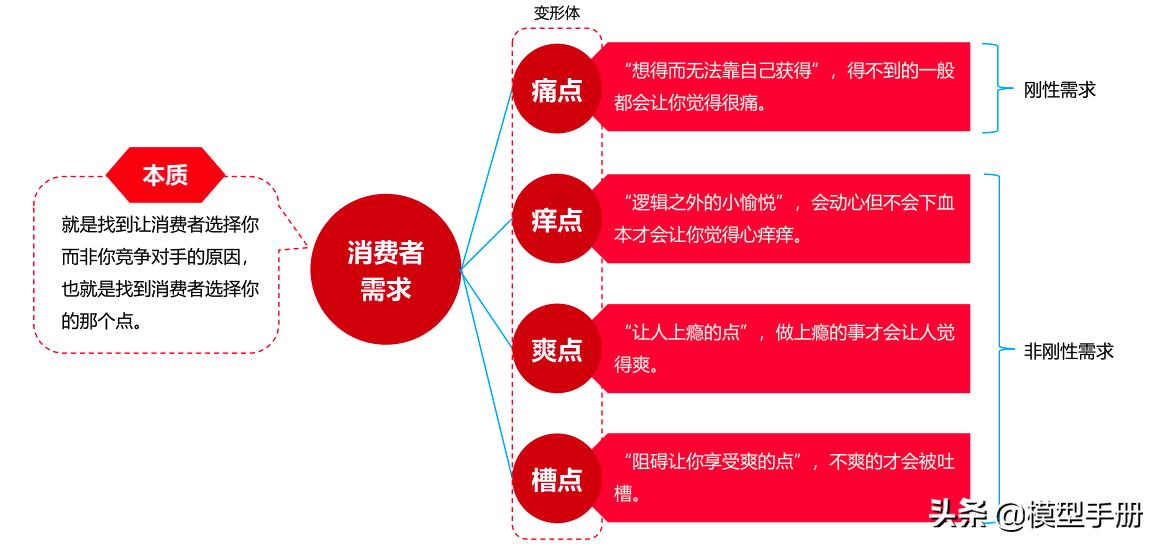 经典品牌营销模式,品牌营销没那么难先搞懂这些规律