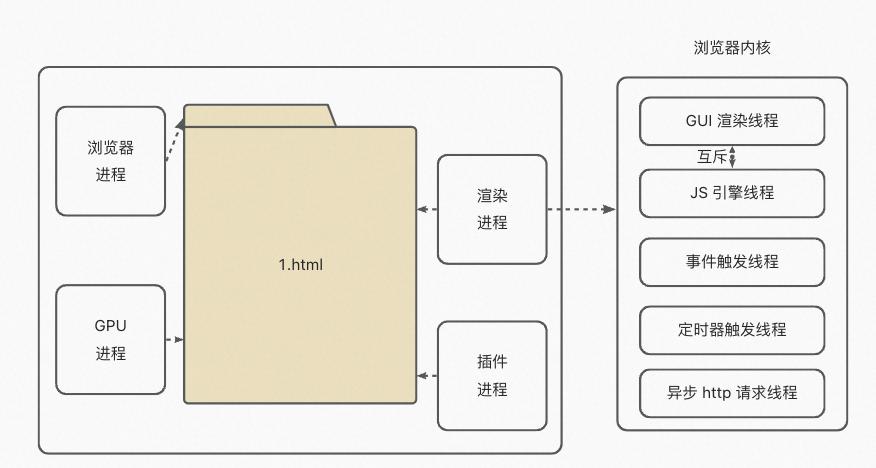 前端浏览器性能调试,浏览器前端性能优化加载慢
