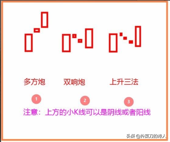 k线选股知识,股民老丁集合竞价选股公式