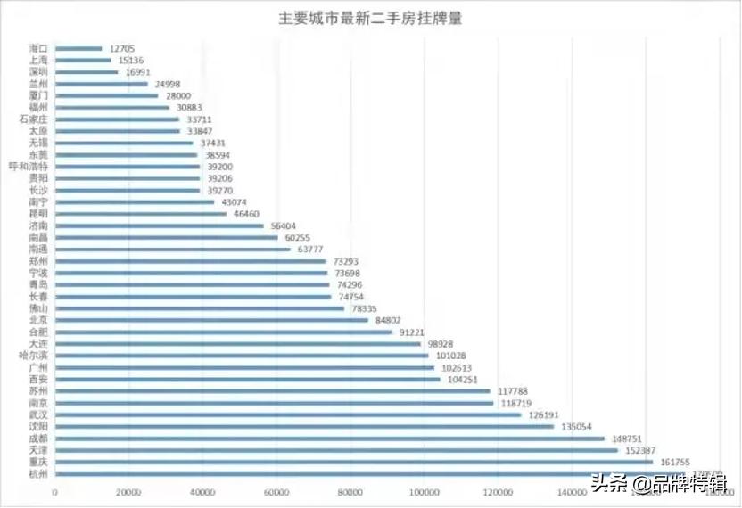 青岛融创展期,融创在青岛的发展