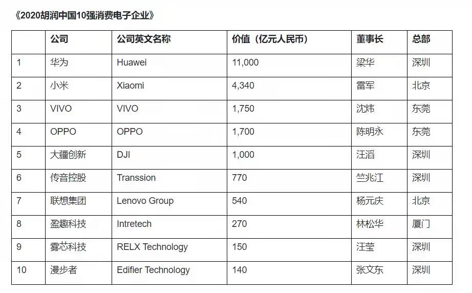荣耀全员配股,荣耀配股怎么回事