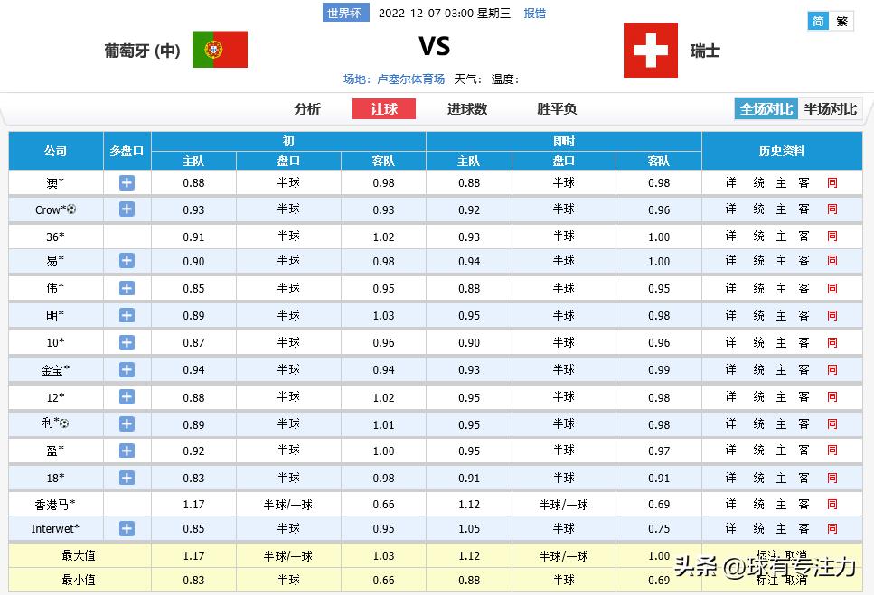 足球竞彩推荐周二瑞典与西班牙,今日竞彩足彩推荐摩纳哥对巴黎