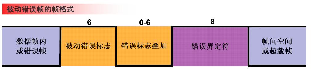 can总线时钟同步原理,can总线内部电路原理