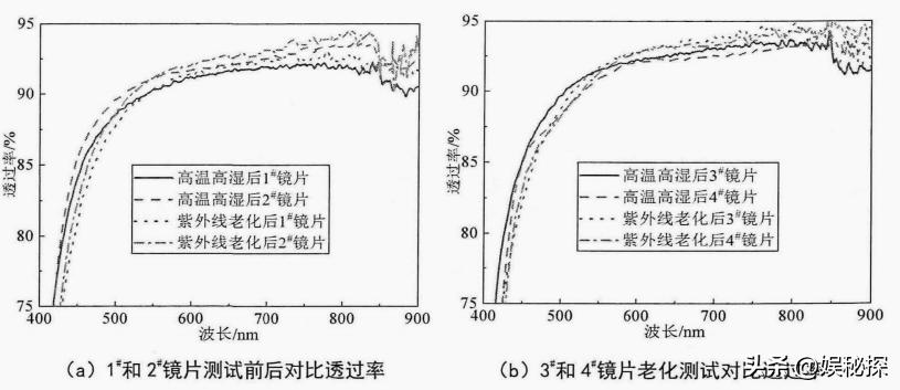 光学反射膜工艺,光学反射膜涂布
