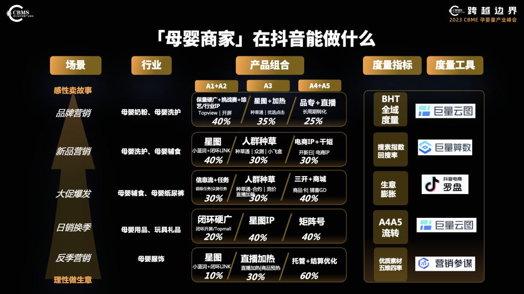 母婴类目抖音小店怎么运营,抖音母婴类账号如何引流