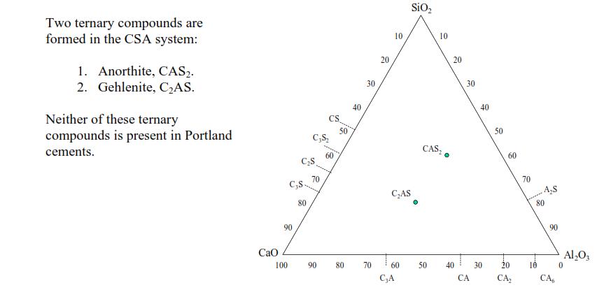 水泥熟料粉煤灰成分,水泥熟料中四种成分的特点