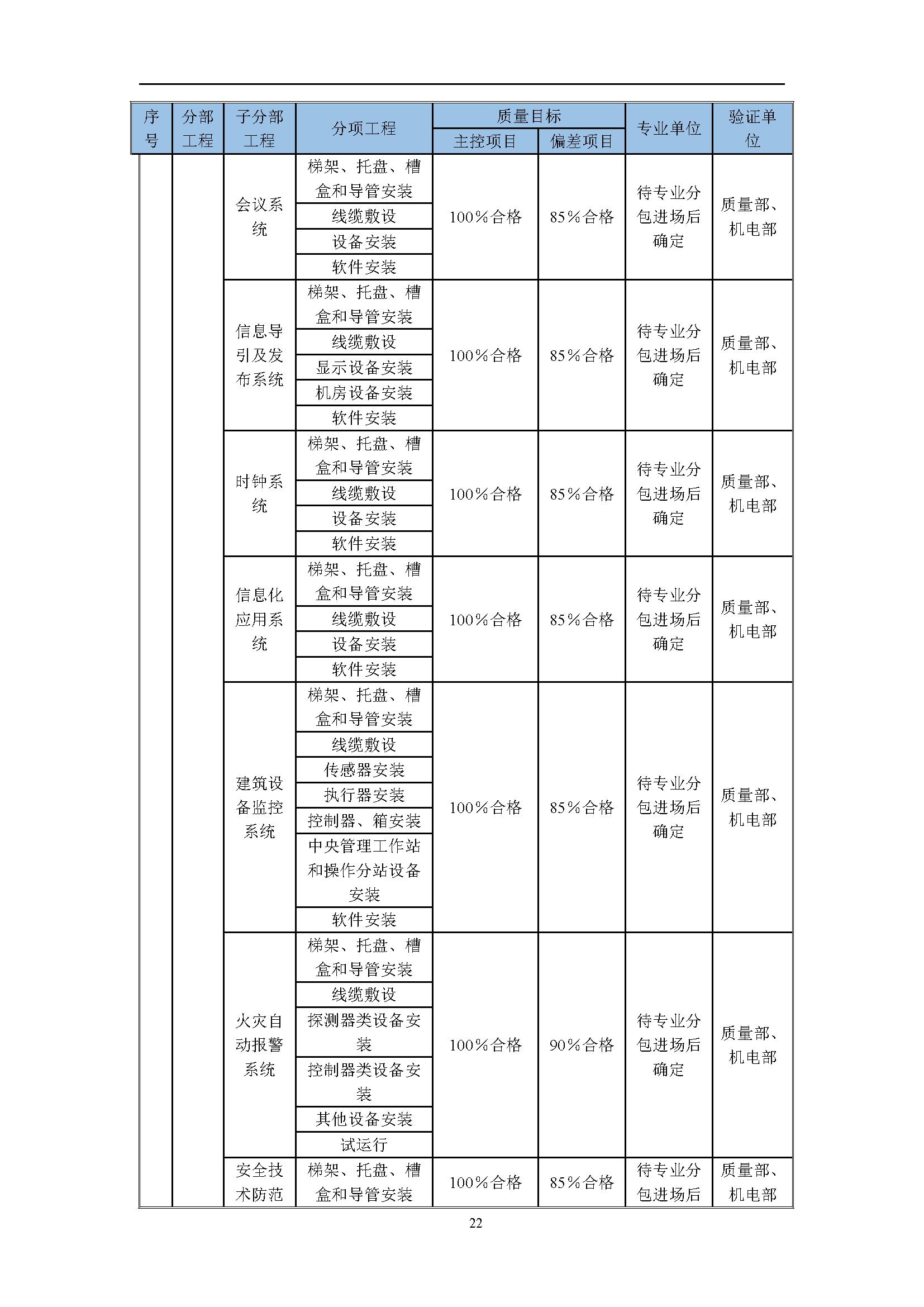 地产项目商业综合体设计任务书,综合体项目立项策划方案几大要素