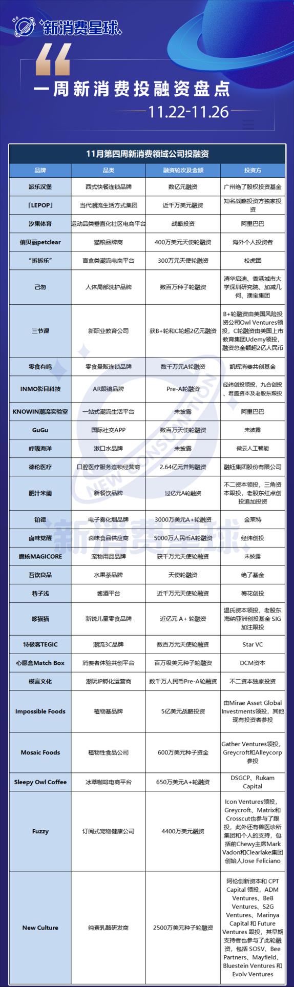 肥汁米蘭获a轮融资,肥汁米澜融资