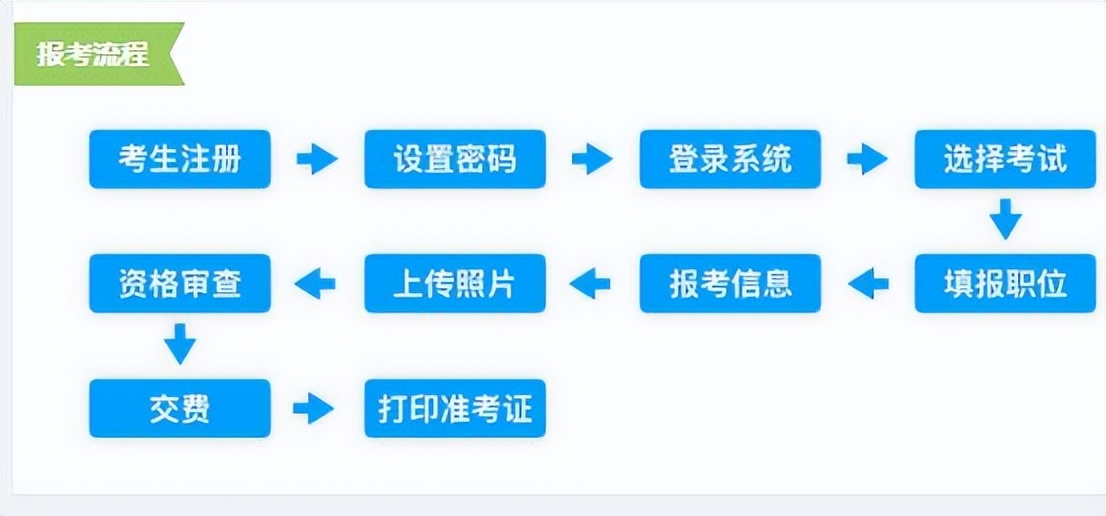 2022六盘水市事业编制招考,六盘水事业单位招考条件