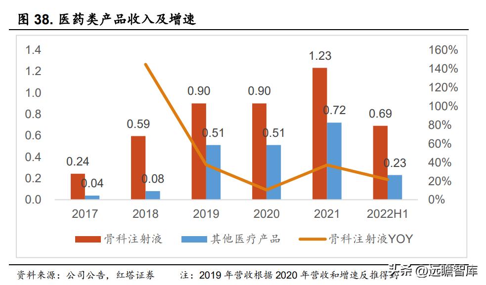 华熙生物旗下护肤品牌有哪些产品,华熙生物透明质酸钠价格