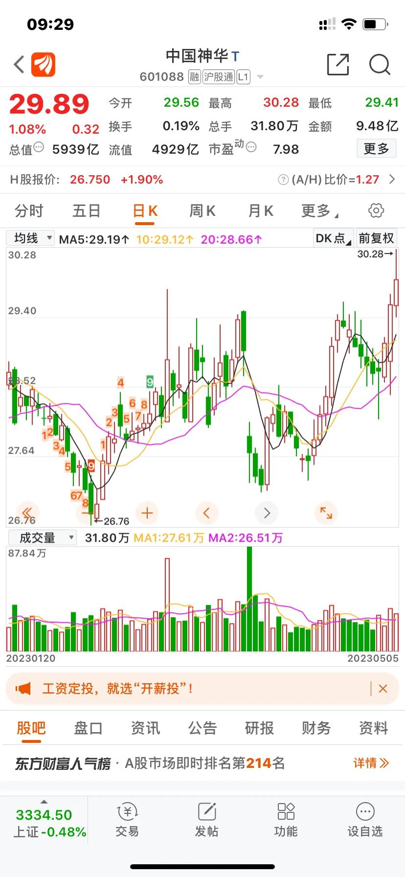 煤炭股目前的高股息和低市盈率，你们是否为之心动？