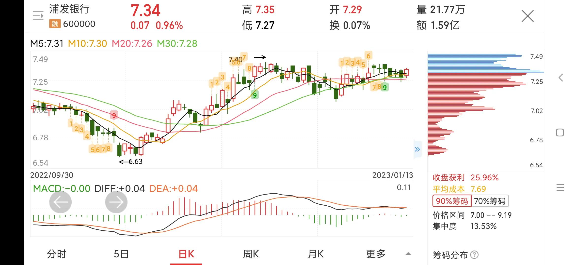每日一股601186,每日一股中国银行