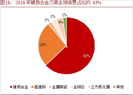 硬质合金数控刀片龙头企业,华锐硬质合金刀片