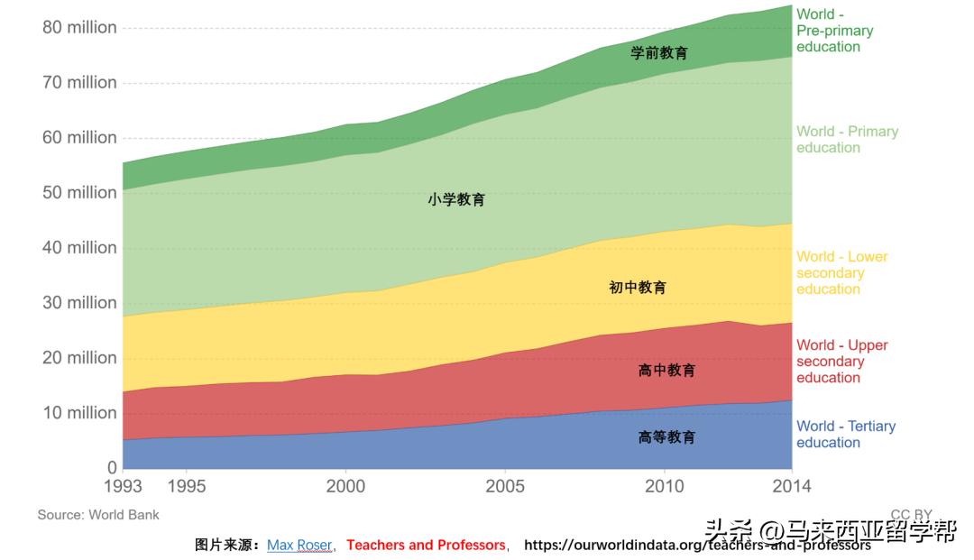 大马留学优势分析,大马留学怎么申请