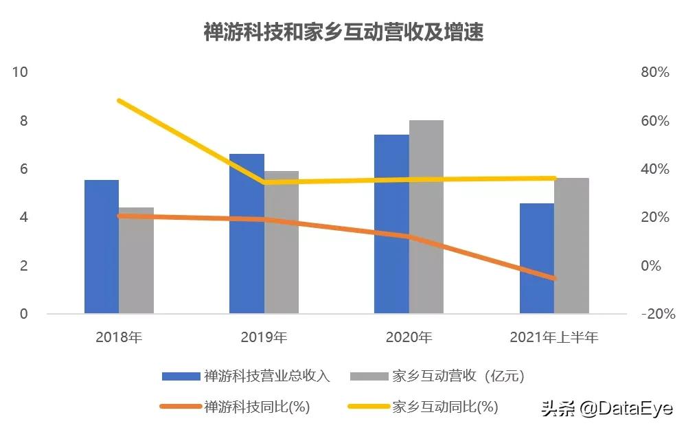 春节收益最高游戏,现在最火的赚钱赛道