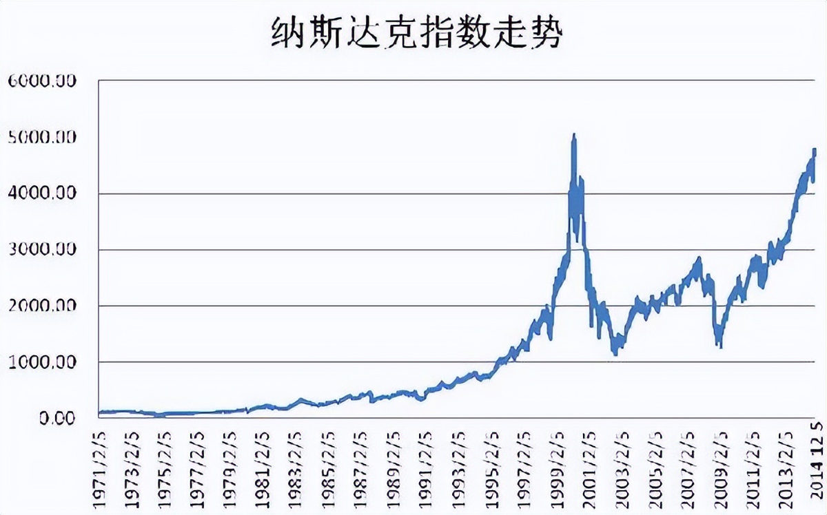 浅述美国经济发展脉络，窥探我国发展的新引擎在哪里？
