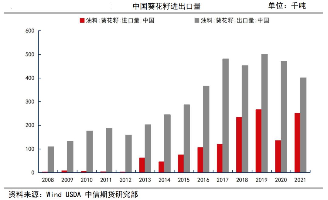 俄乌战争结束对大宗商品的影响 (俄乌战争对哪种能源影响最大)