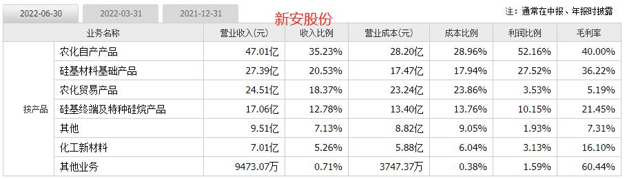 新安股份下跌原因,新安股份后市分析