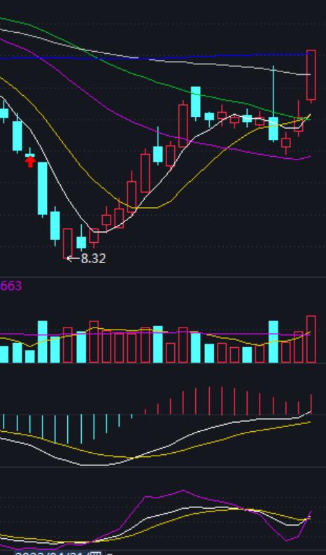 周线选长线选股的策略,周线选股好不好