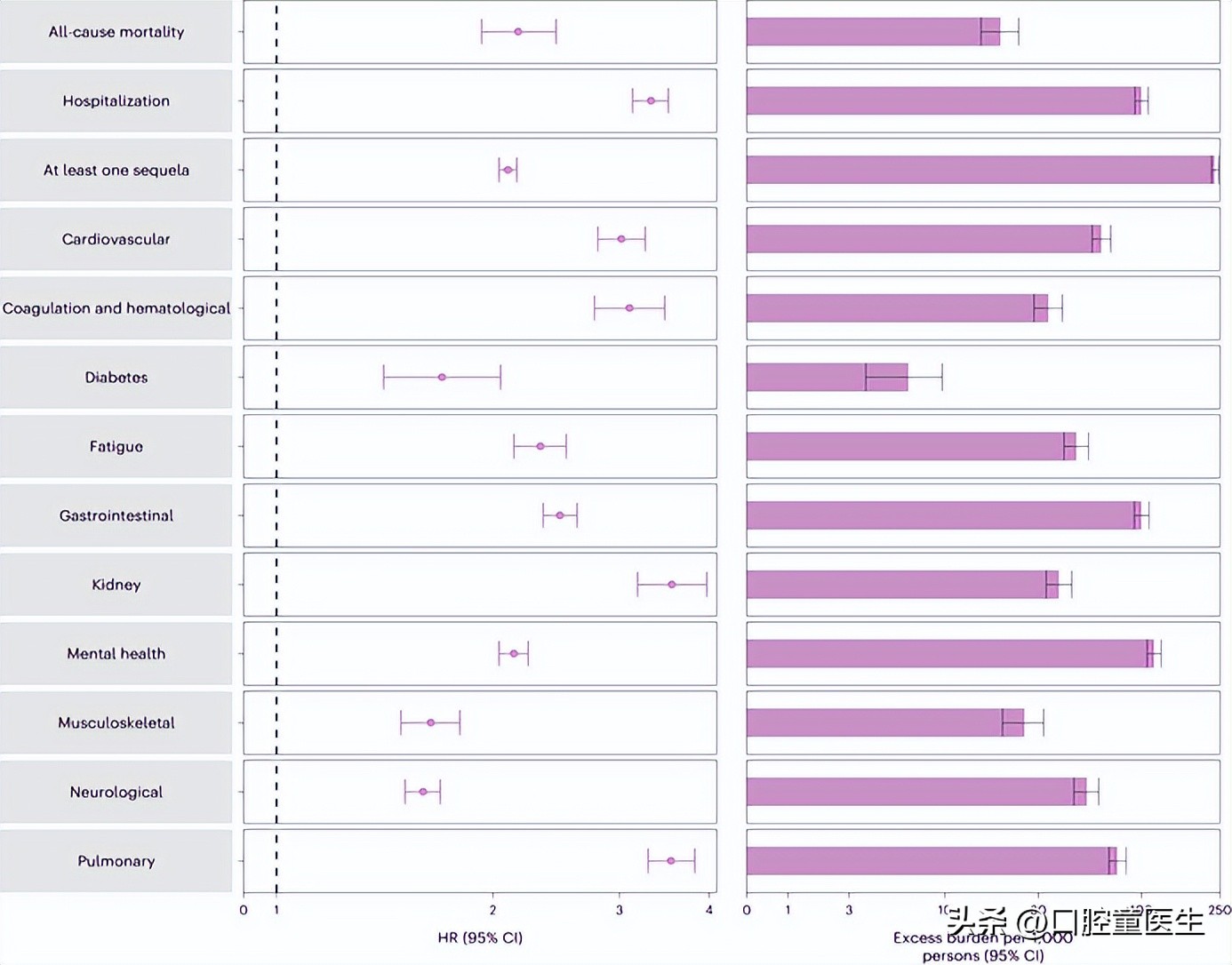 美国新冠70岁以上死亡率,美国新冠病毒二次感染