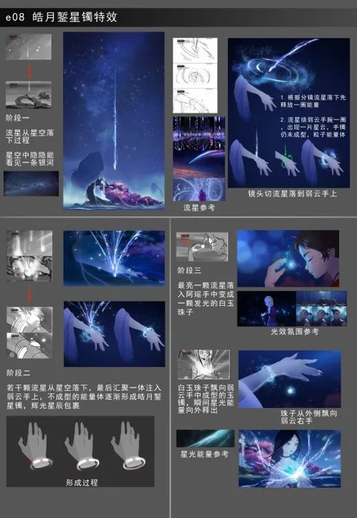 神话ip,神话ip设计