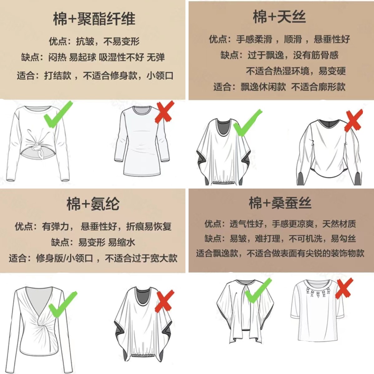 十几块和一百多的t恤,十几块钱的t恤是什么面料