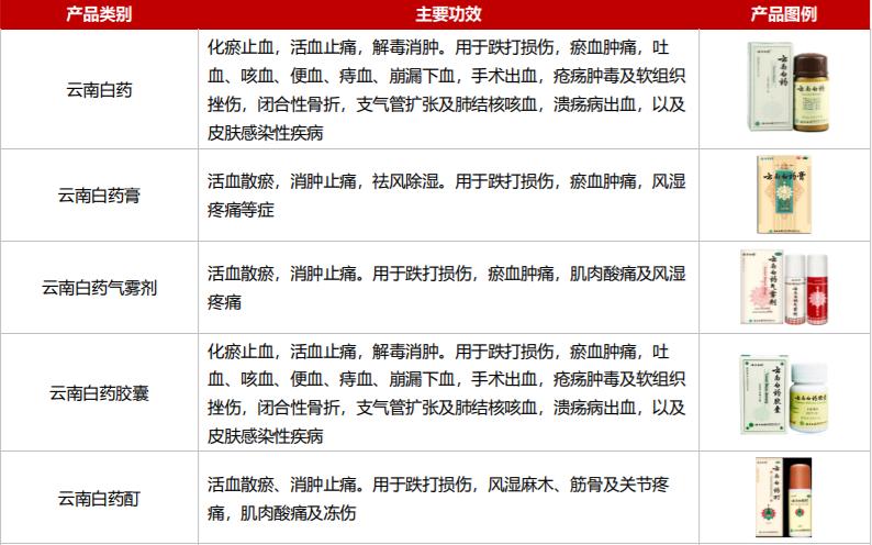 2022年医药行业龙头企业,中国医药行业最赚钱龙头企业