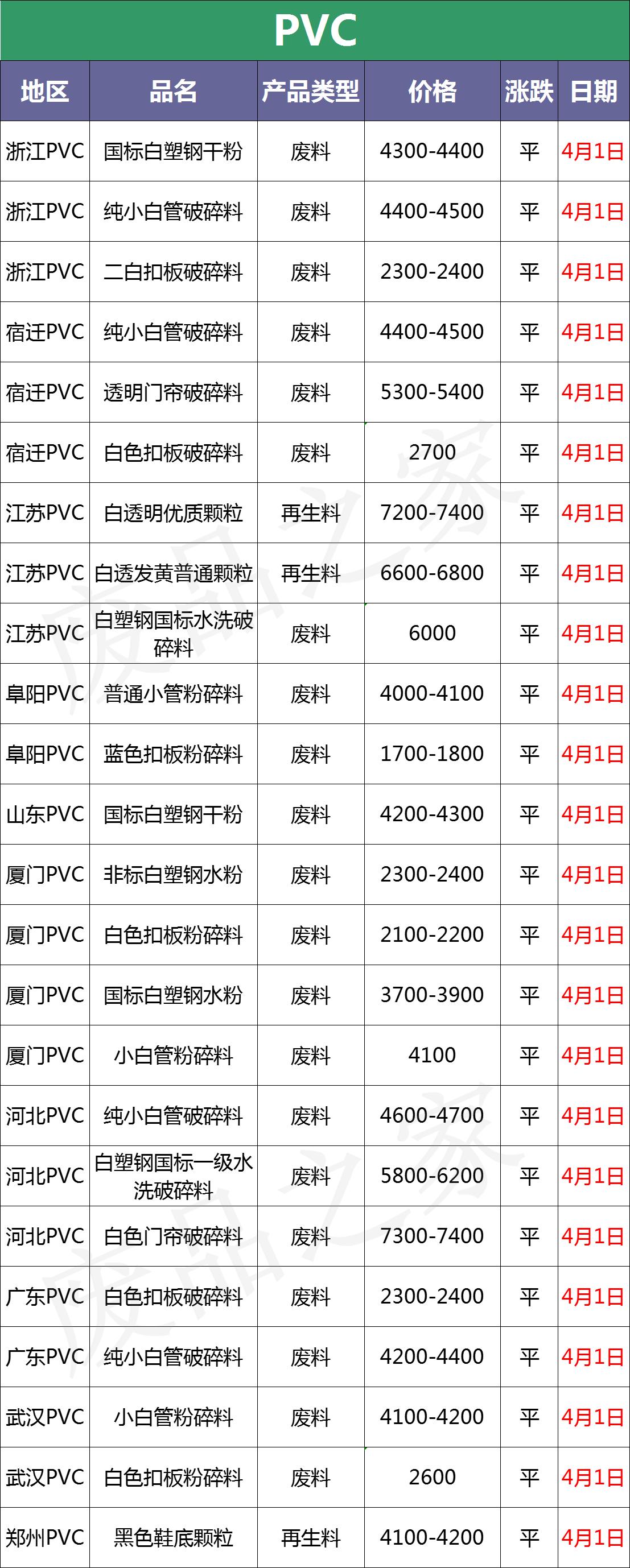 今日塑市行情,塑价今日行情